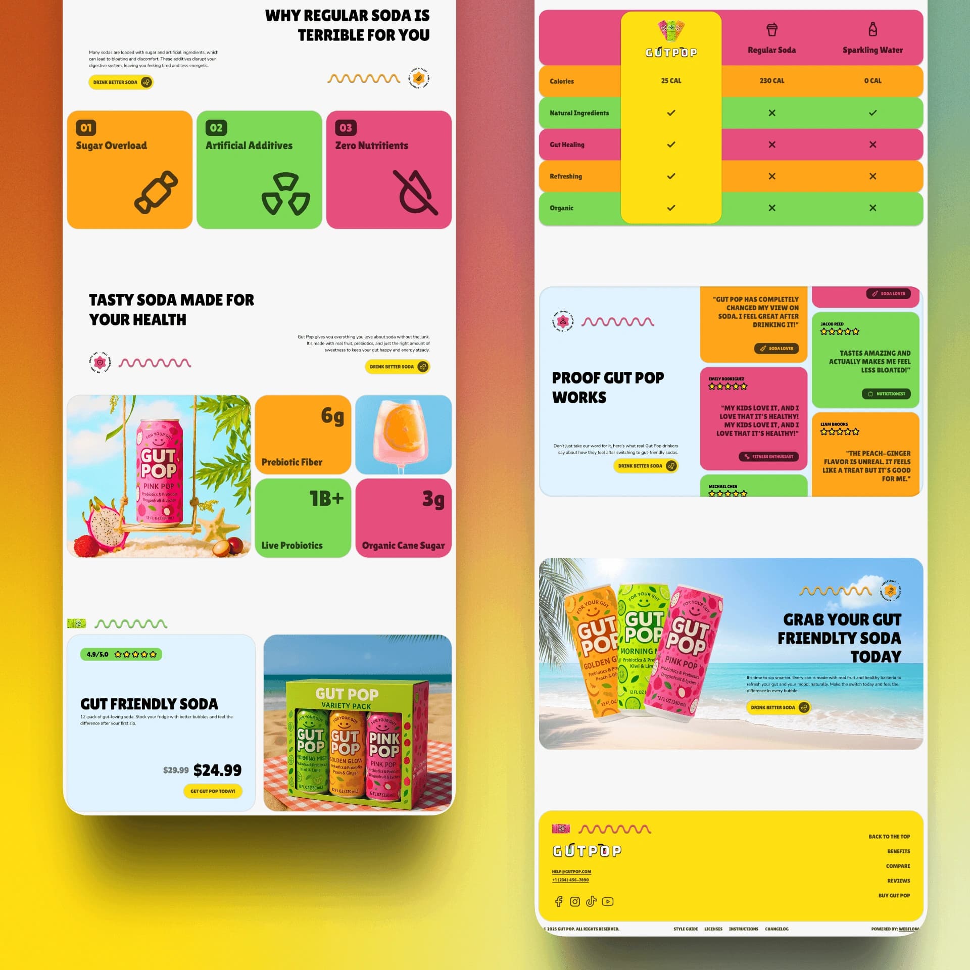 Gut Pop final template showcase featuring its comparison, reviews, offer, and final call-to-action sections