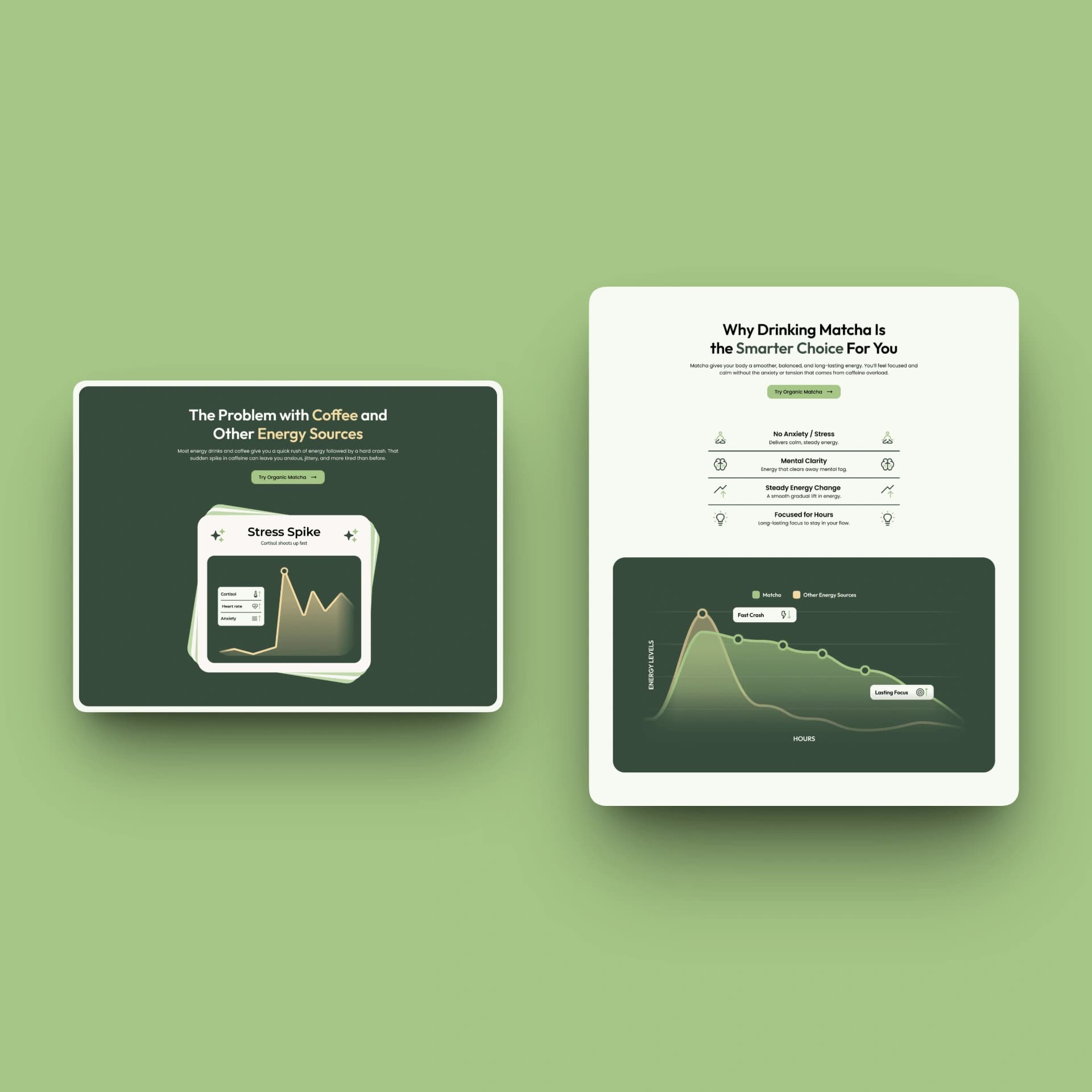 Mind Matcha problem and solution sections explaining sustained energy